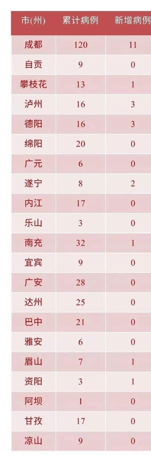 9地新增确诊23例含本土12例/31省新增本土确诊9