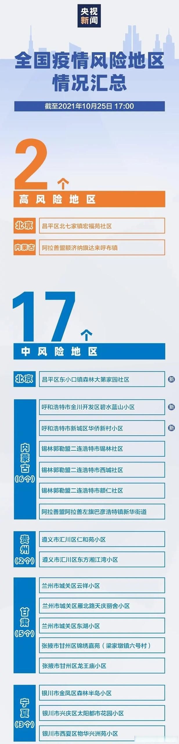 31省疫情存反弹风险(全国多地疫情反弹)