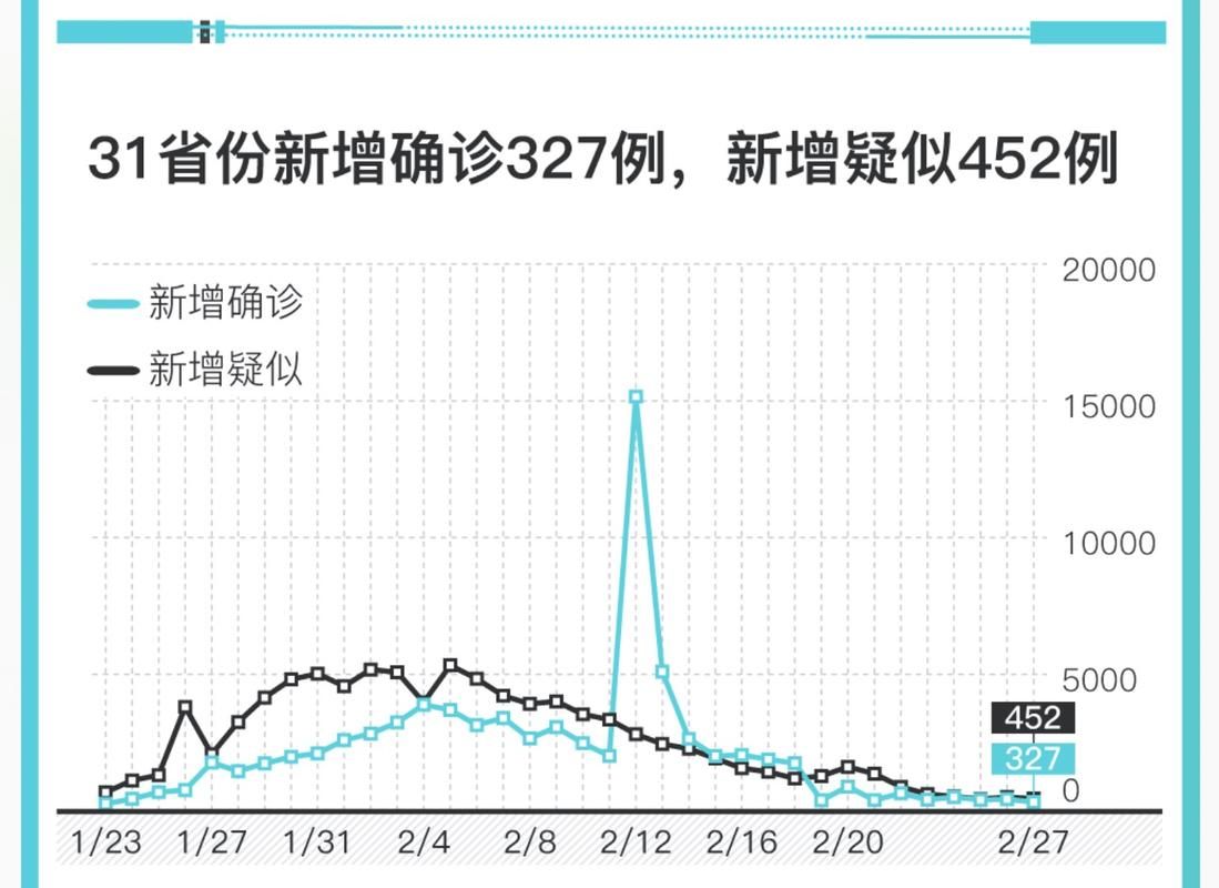 【5地新增22例本土确诊涉6省_31省新增确诊5】