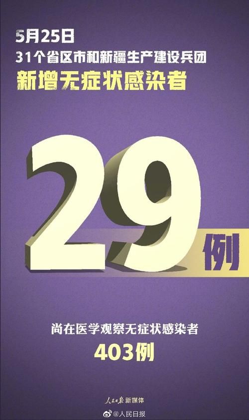 31省区市新增22例无症状感染者涉9省市(31省区市新增55例无症状感染)