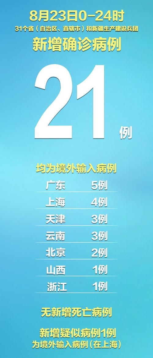 31省区市昨日最新疫情数据/昨日31个省疫情