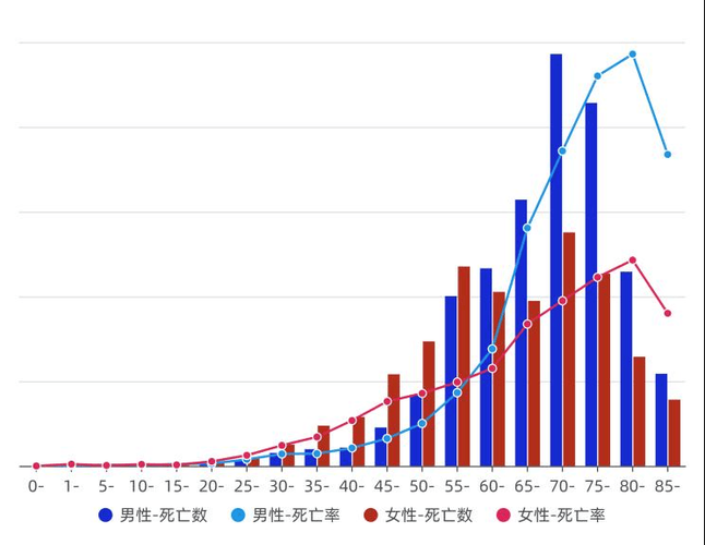 31省区市新增死亡病例17例均在扬州经济技术开发区_扬州经济技术开发区新冠肺炎疫情防控指挥部