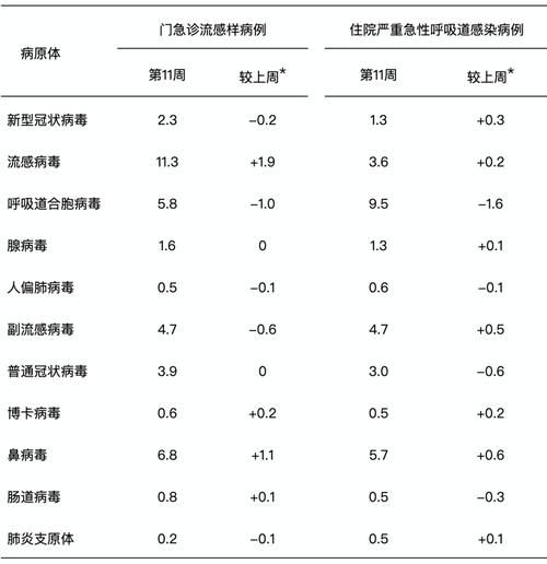 【31个省份新增阳性感染者30例_31个省新增21例】