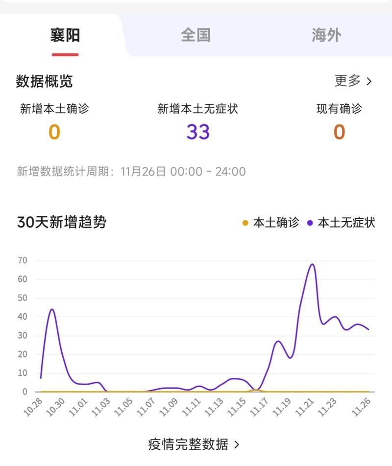 全国新增无症状感染者2例_全国新增无症状最新数据今天