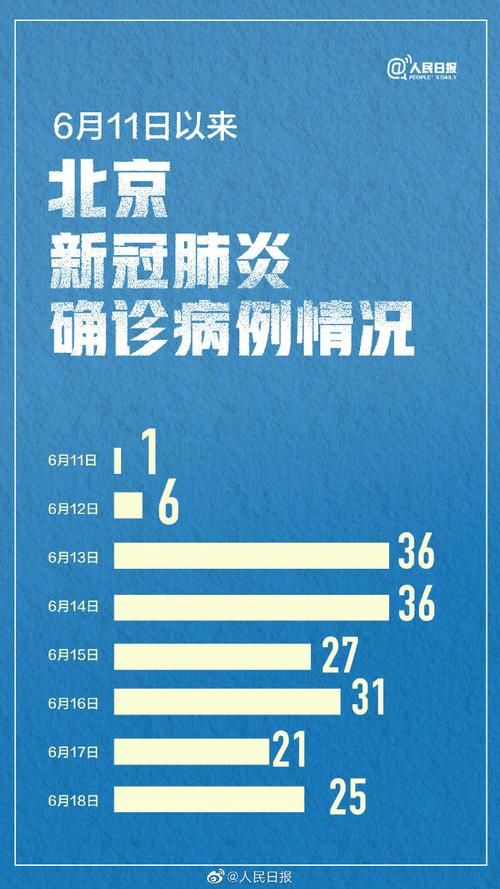 【古城区8月15日新增1例阳性感染者,古城新闻网】