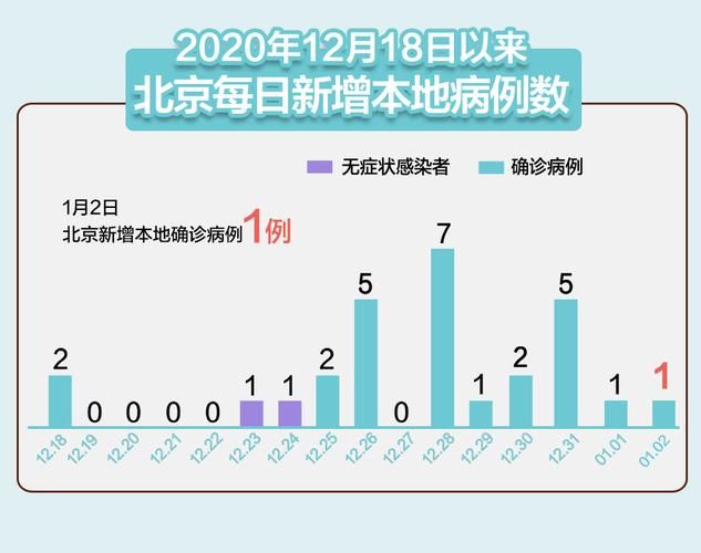 2地今冬新增18例本土确诊_31省新增确诊30例 其中本土8例今天疫情怎样?
