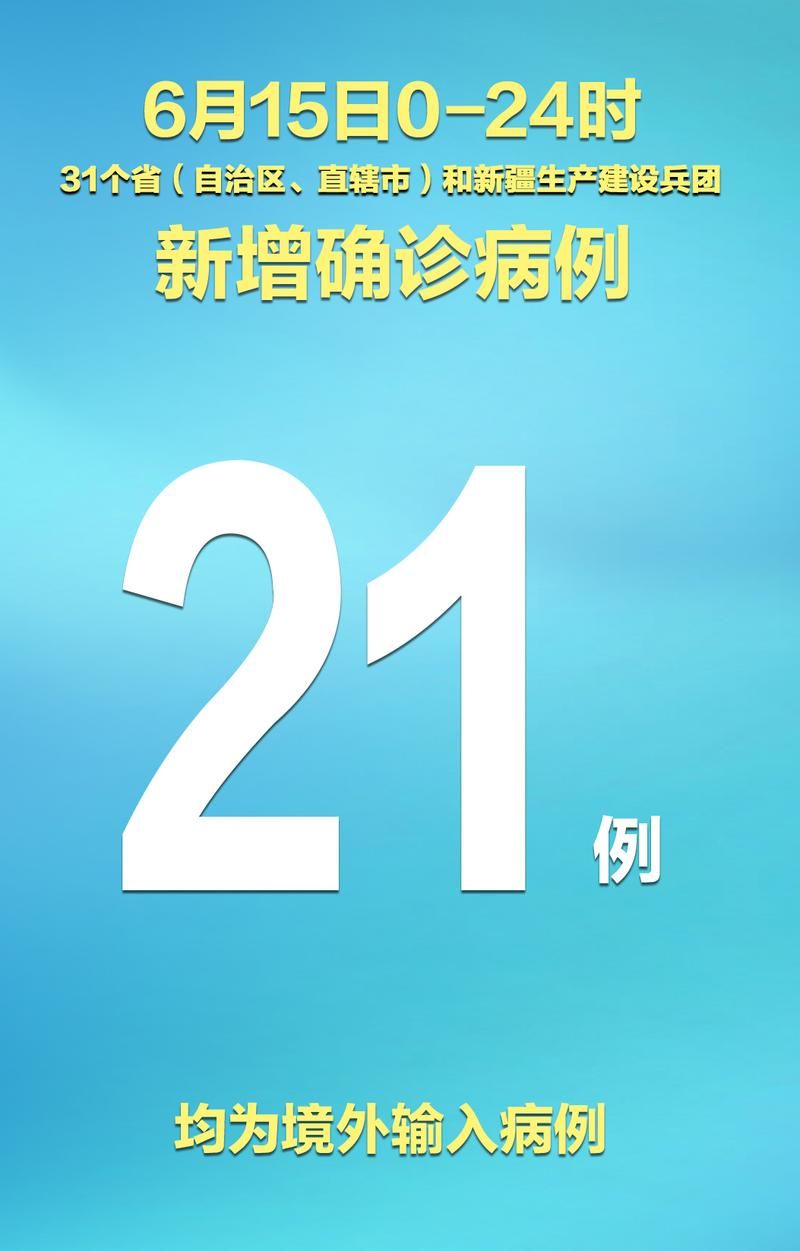 【2地新增确诊16例均为境外输入,新增21例境外输入确诊病例】