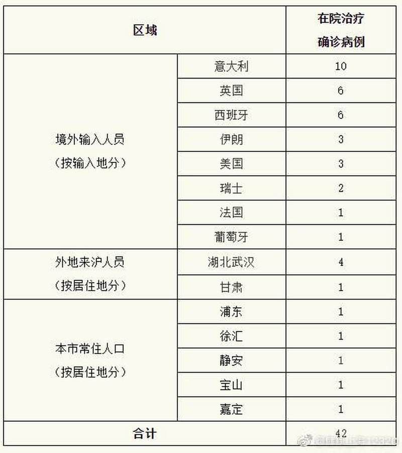 31省份新增26例本土确诊涉8省/31省新增确诊16例 其中本土确诊2例