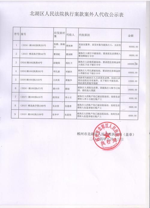 【一张图看懂湖南郴州北湖区近3天疫情数据,郴州北湖区今天新闻】