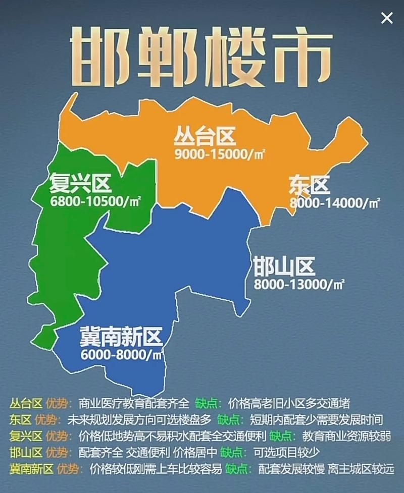 河北省邯郸市复兴区7月12日新增破29_邯郸复兴区经济开发区最新新闻