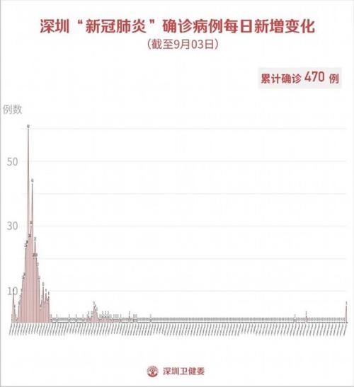全国新增确诊5例均为境外输入(31省区市新增确诊5例均为境外输入)