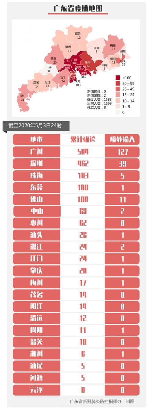 31省市新增5例阳性感染者及9例无症状:31省区市新增5例本土确诊病例