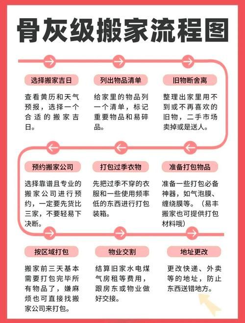 《搬家工的绝遇》1/安装程序教程《搬家工的绝遇》1