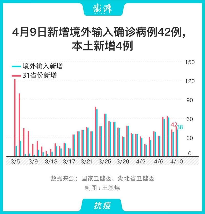 2地新增重症24例:31省新增42例 本土增22例z
