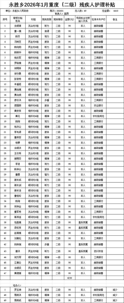 【新城镇累计报告重症1例_新城镇多少人】