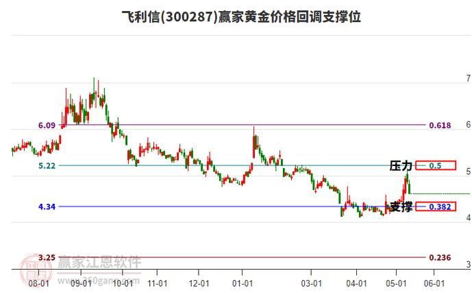 黄金价格回调 终端门店五一促销官方版:详细分享装助手步骤教程黄金价格回调 终端门店五一促销V.37.69.41.79