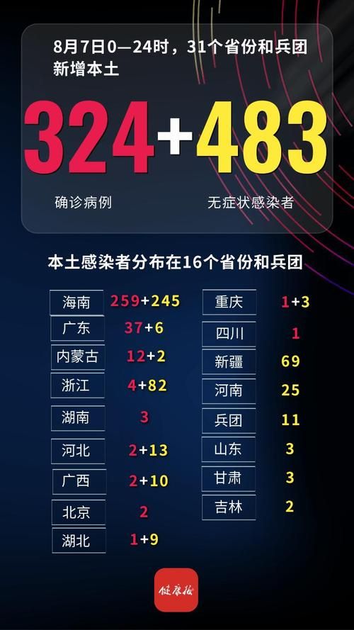 全国新增1例本土确诊涉13省市:全国新增本土新冠病例
