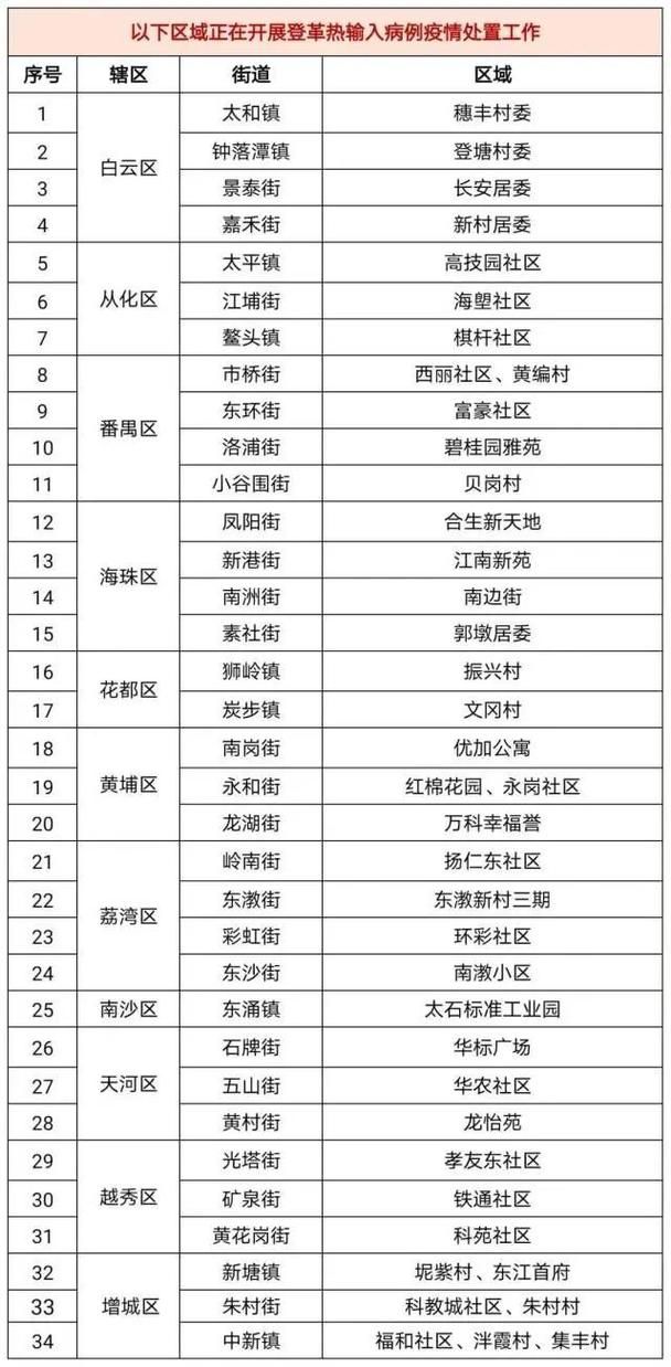 广东广州增城区现有重症13例/广州增城区病例情况