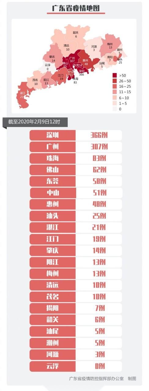 31省昨日最新疫情数据/昨天31省疫情