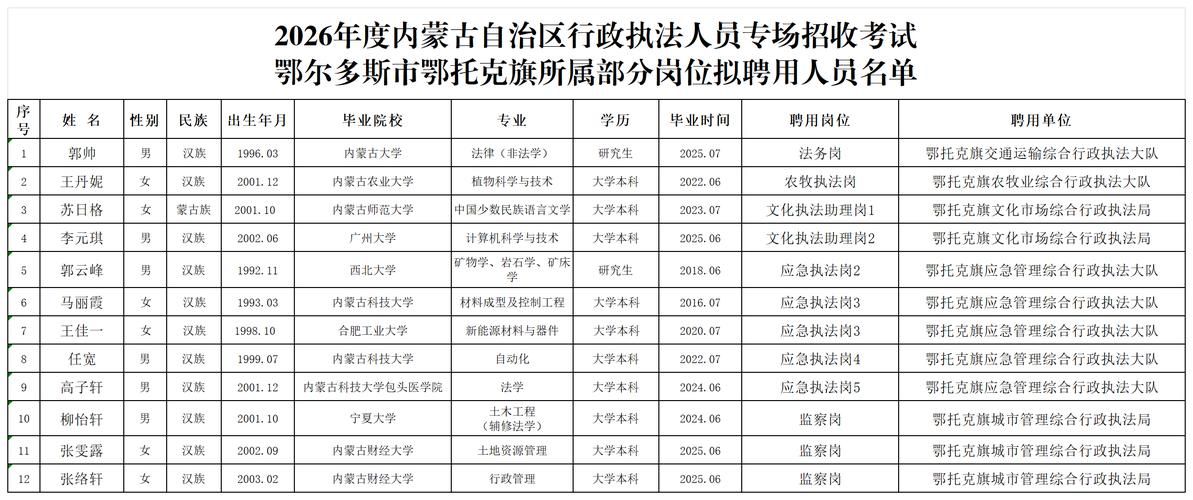 内蒙古自治区鄂尔多斯市鄂托克旗疫情静默最新消息_鄂托克旗疫情防控通告