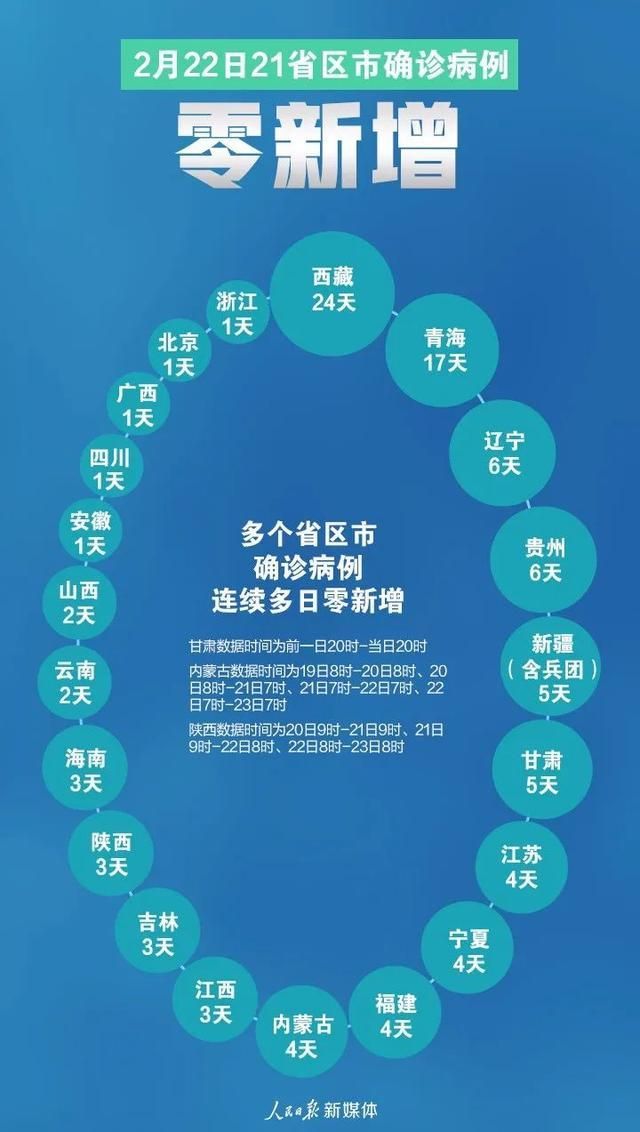 2月5日疫情有望今日结束(2月5号疫情)