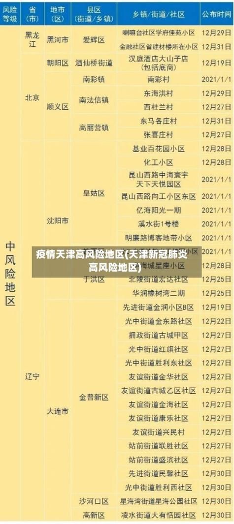 【鼓楼区今日新增破2,鼓楼区最新疫情】