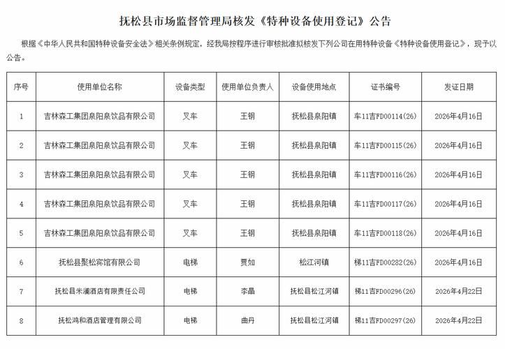 抚松县管控区标准最新公布/抚松县的区号是多少