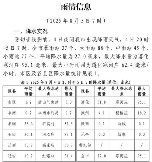 【专家:河北唐山丰润区每年或现多个感染高峰,唐山丰润什么情况】