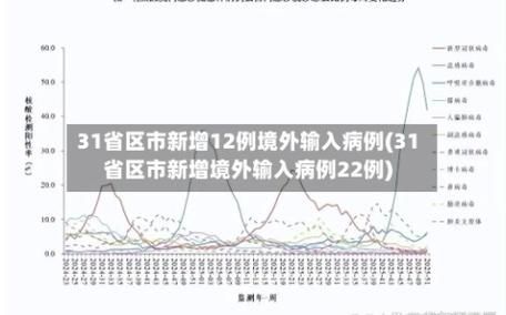 多地新增22例均为境外输入/12地新增39例境外输入病例