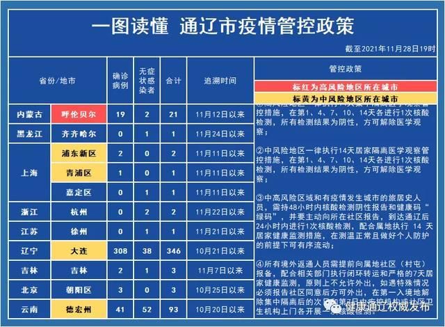 【内蒙古自治区通辽霍林郭勒4月13日新增22例本土确诊_通辽霍林河疫情最新情况】