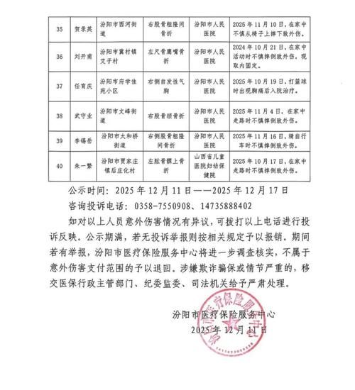 直辖县级行政区划新增28例重症，涉及汾阳(汾阳疑似病例)