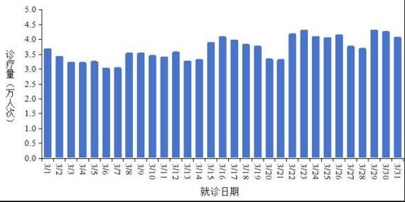 今日疫情全国新增情况/今日疫全国疫情数据通报