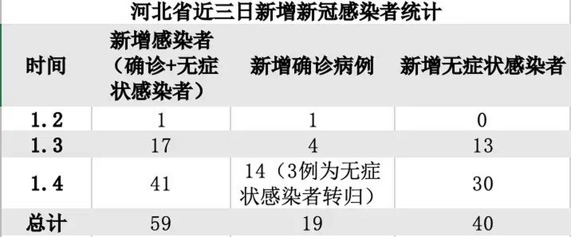 31省市新增23例本土确诊涉23省/31省新增23例确诊含1例本土