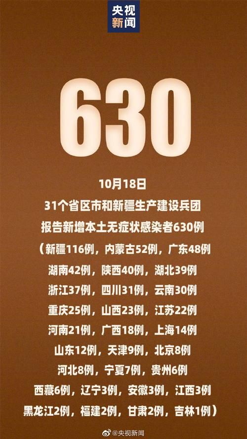 【31省市新增24例确诊其中本土18例,31省新增24例其中本土7例】