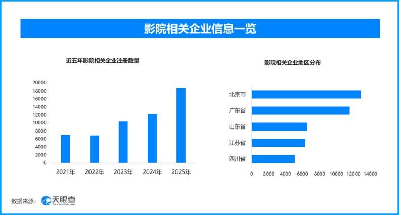 午间影院-午间影院2026业务讲解V.32.33.25.44