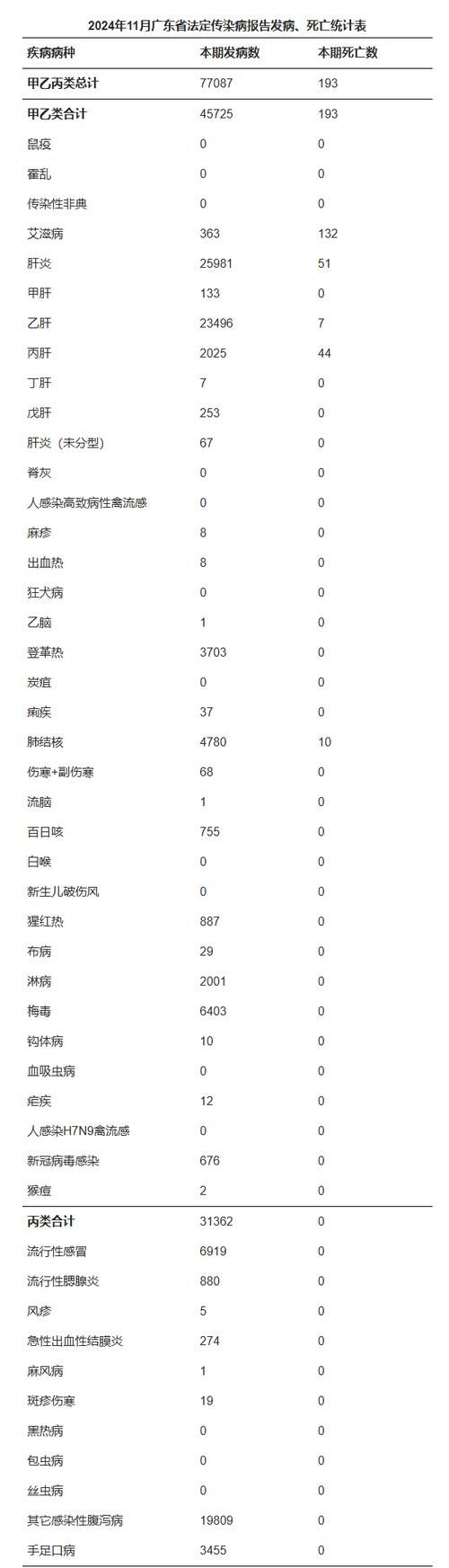 【31省新增死亡病例18例_新增死亡病例详细】