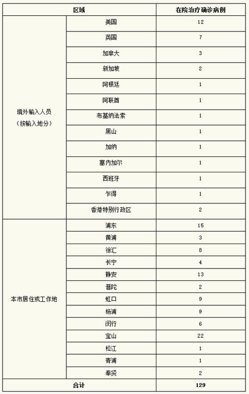 【10地新增无症状感染者22例,31省新增2例无症状】