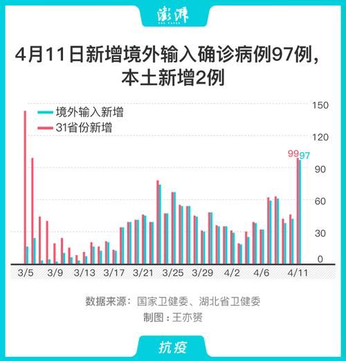 今日疫情31省份新增情况_今日疫情31省市