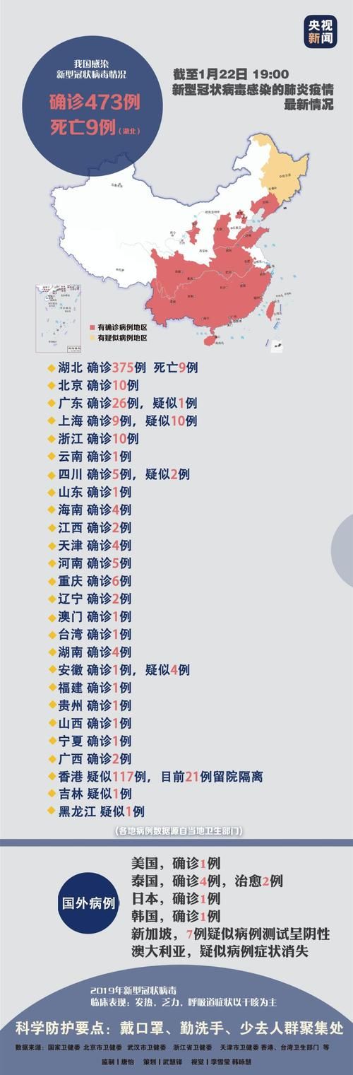广东汕尾今日新增破8_广东汕尾有新型冠状病毒病例