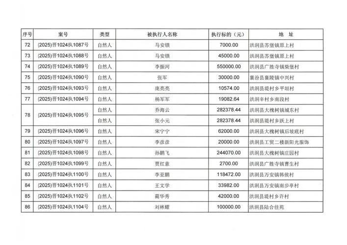 山西省临汾市洪洞县最新通告：所有人员解封/山西临汾洪洞区号是多少