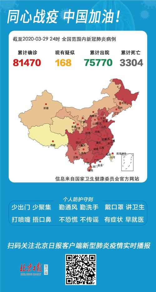 【31省份新增重症6例,31省份新增本土病】