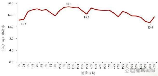 全国新增6例重症涉23省/全国现有重症病例