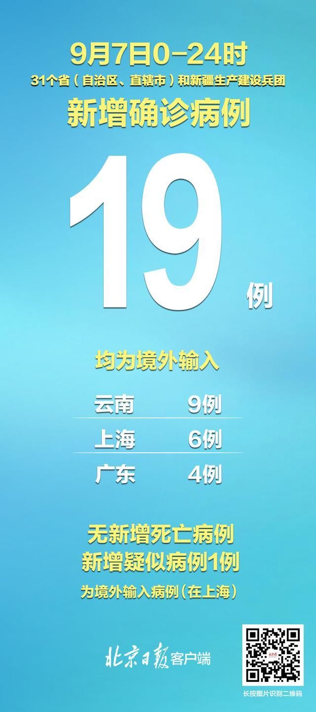 【31省新增确诊6例均为境外输入,31省份新增确诊12例均为境外输入】