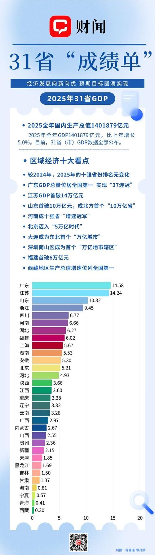 【31省份增30例本土确诊,31省增确诊30例其中本土12例】