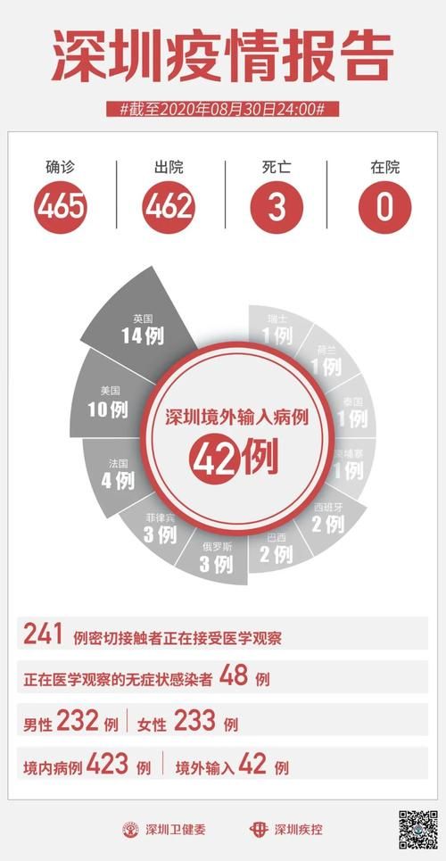 【全国新增13例无症状感染者涉28省市_全国新增无症状15例】