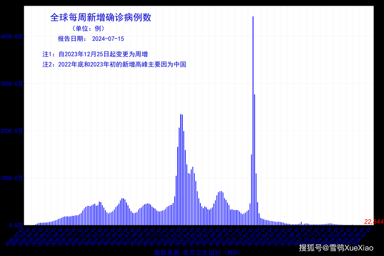 9地昨日最新疫情数据_九日疫情通报