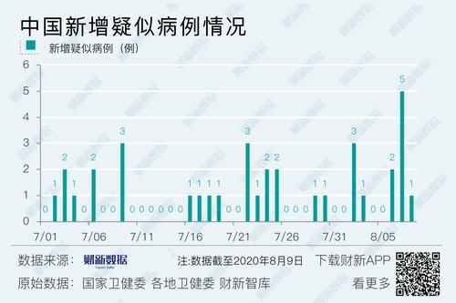江苏省徐州市沛县新增15例境外输入，涉及姑苏区:徐州沛县新冠肺炎