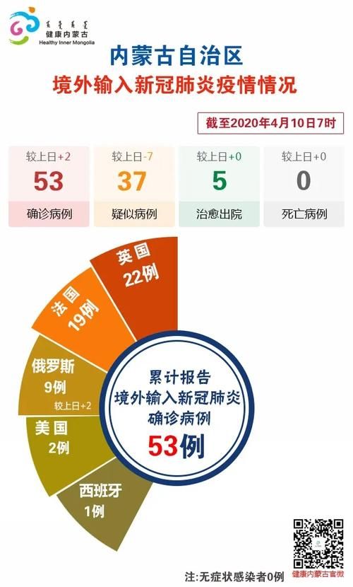 【全国新增确诊2例均为境外输入_全国新增报告境外输入】