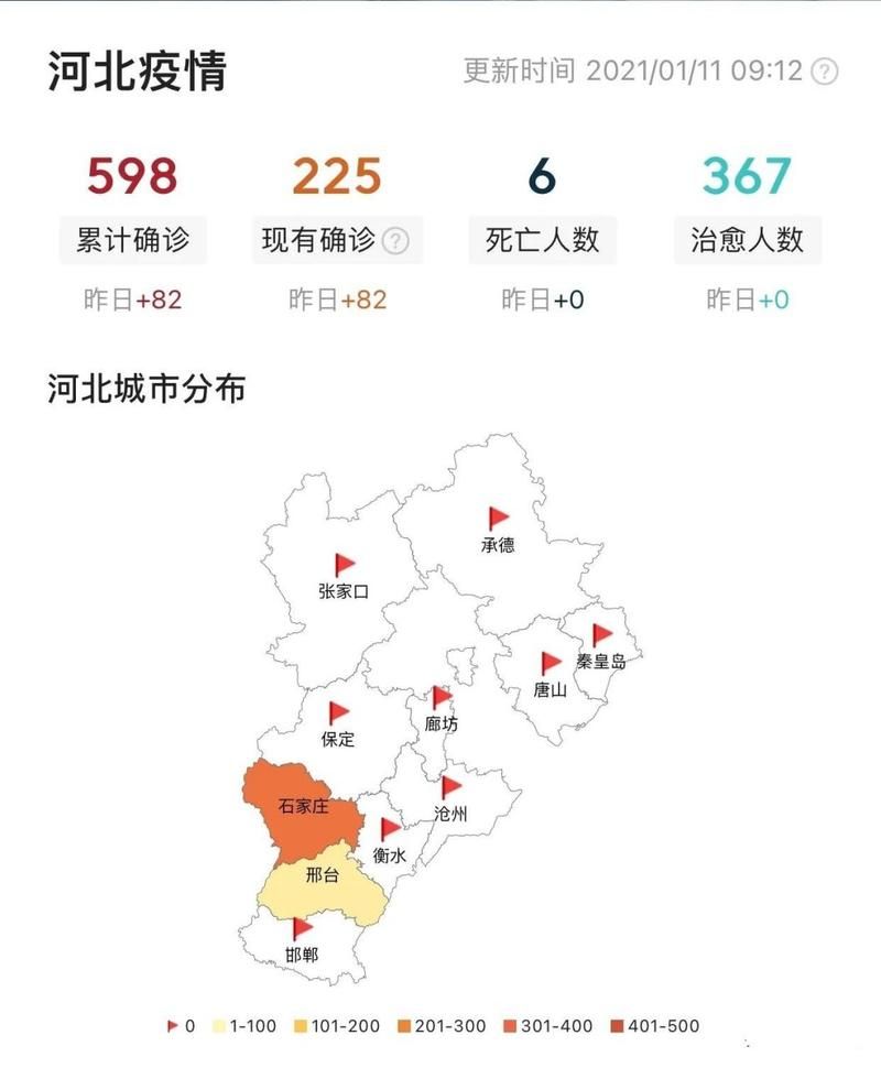 31省份今日最新疫情数据/各省今日疫情通报