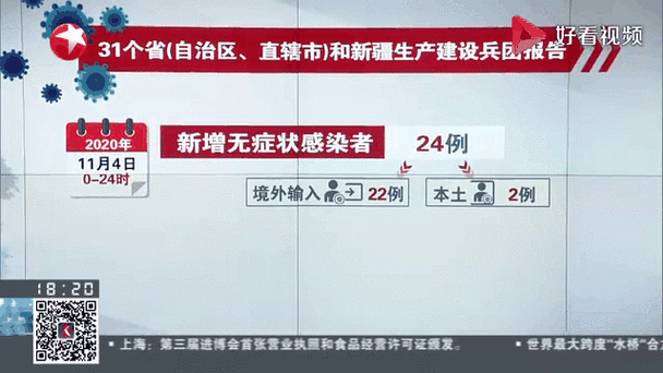 青岛今冬新增28例涉6省输入病例/青岛新增疑似病例